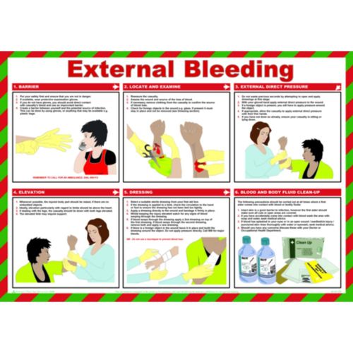 External Bleeding Poster (POS13215)